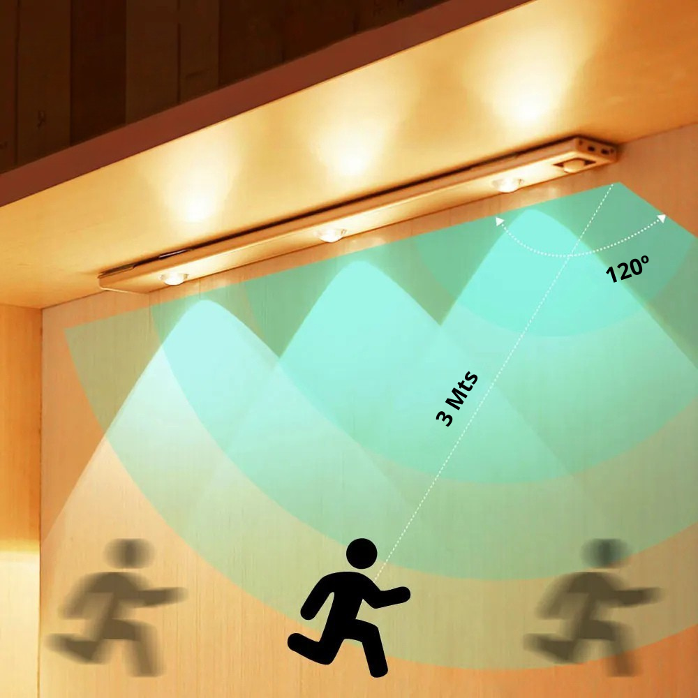 Motion Sensor Light LED