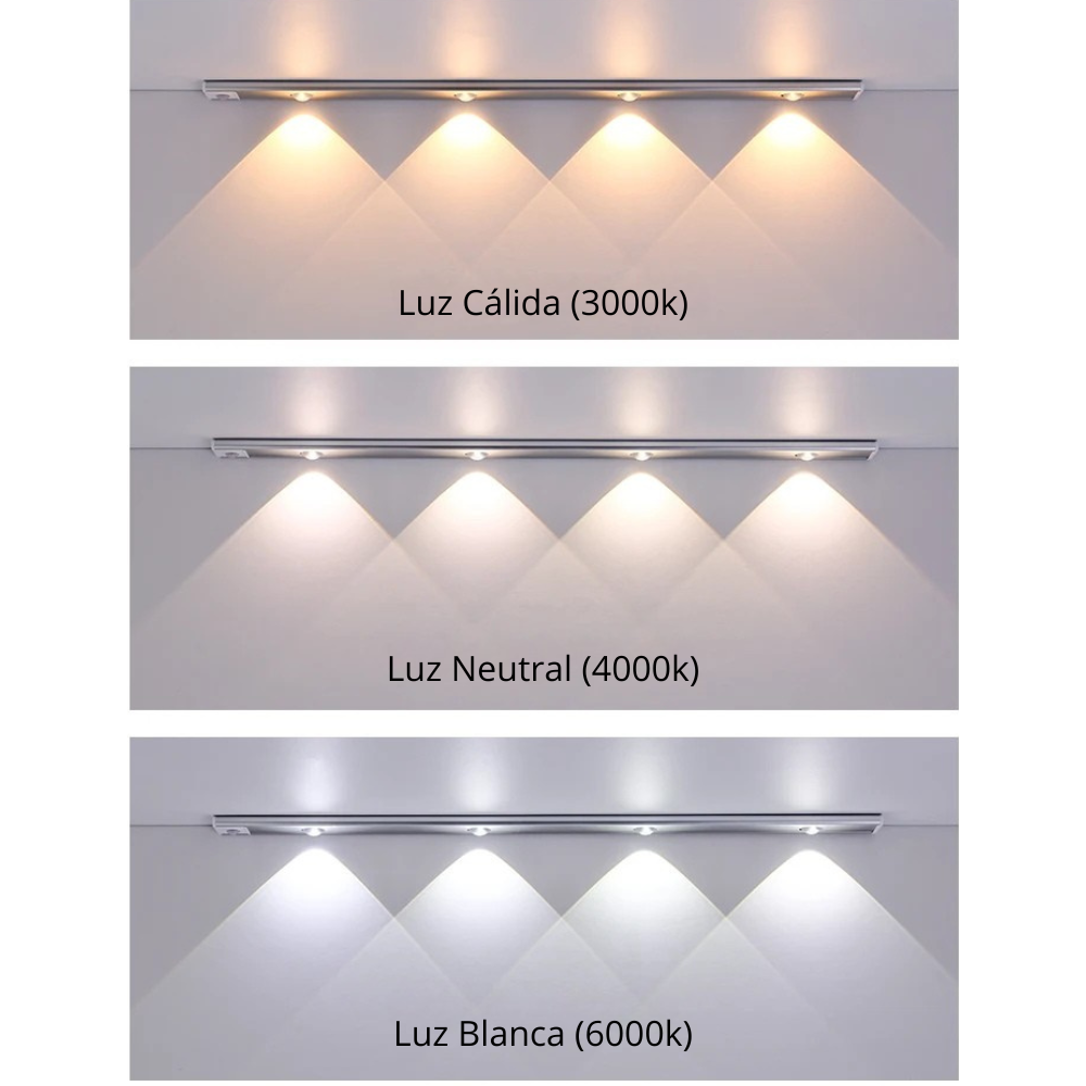 Motion Sensor Light LED
